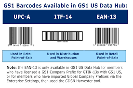 What You Need to Know About GS1 US and UPC Codes – Rollicking Buckaroo
